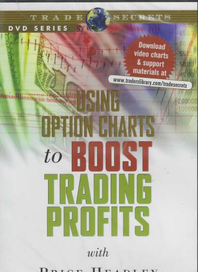 Using Option Charts To Boost Trading Profits